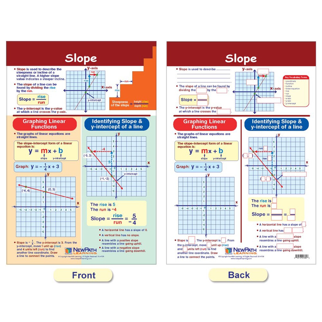 Graphs & Functions Math Bulletin Board Chart Set of 4_6
