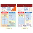 Graphs & Functions Math Bulletin Board Chart Set of 4_6