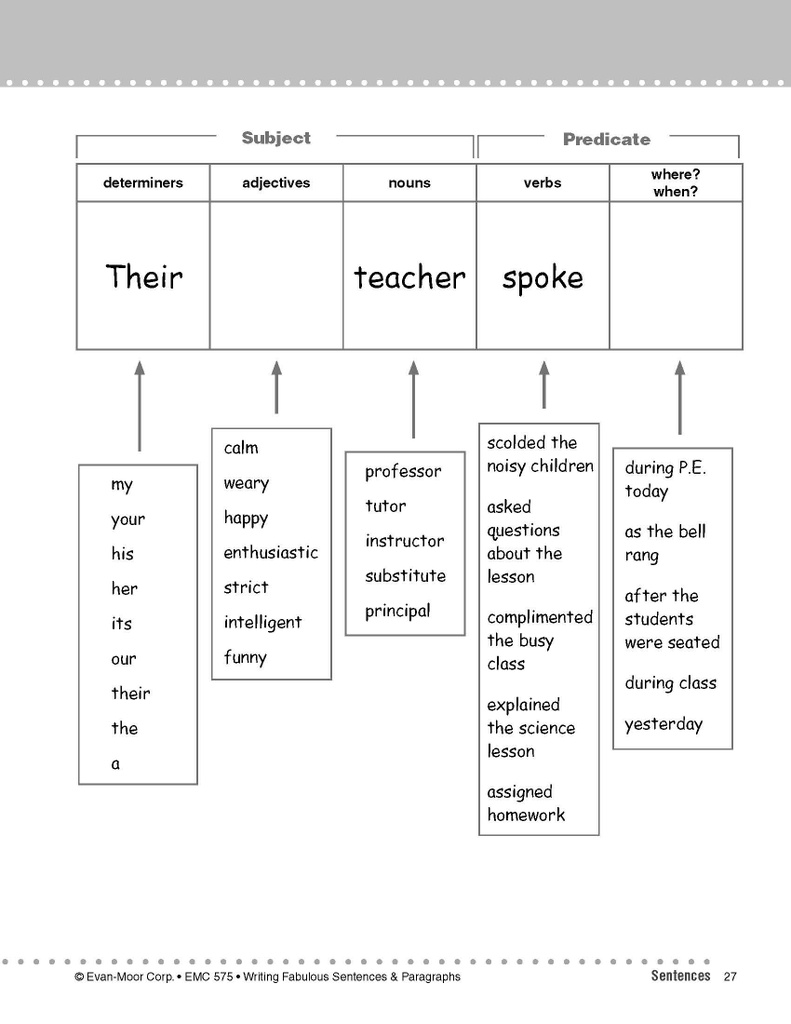 Writing Fabulous Sentences & Paragraphs