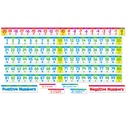 Scholastic Number Line Bulletin Board Set — −20 to 100