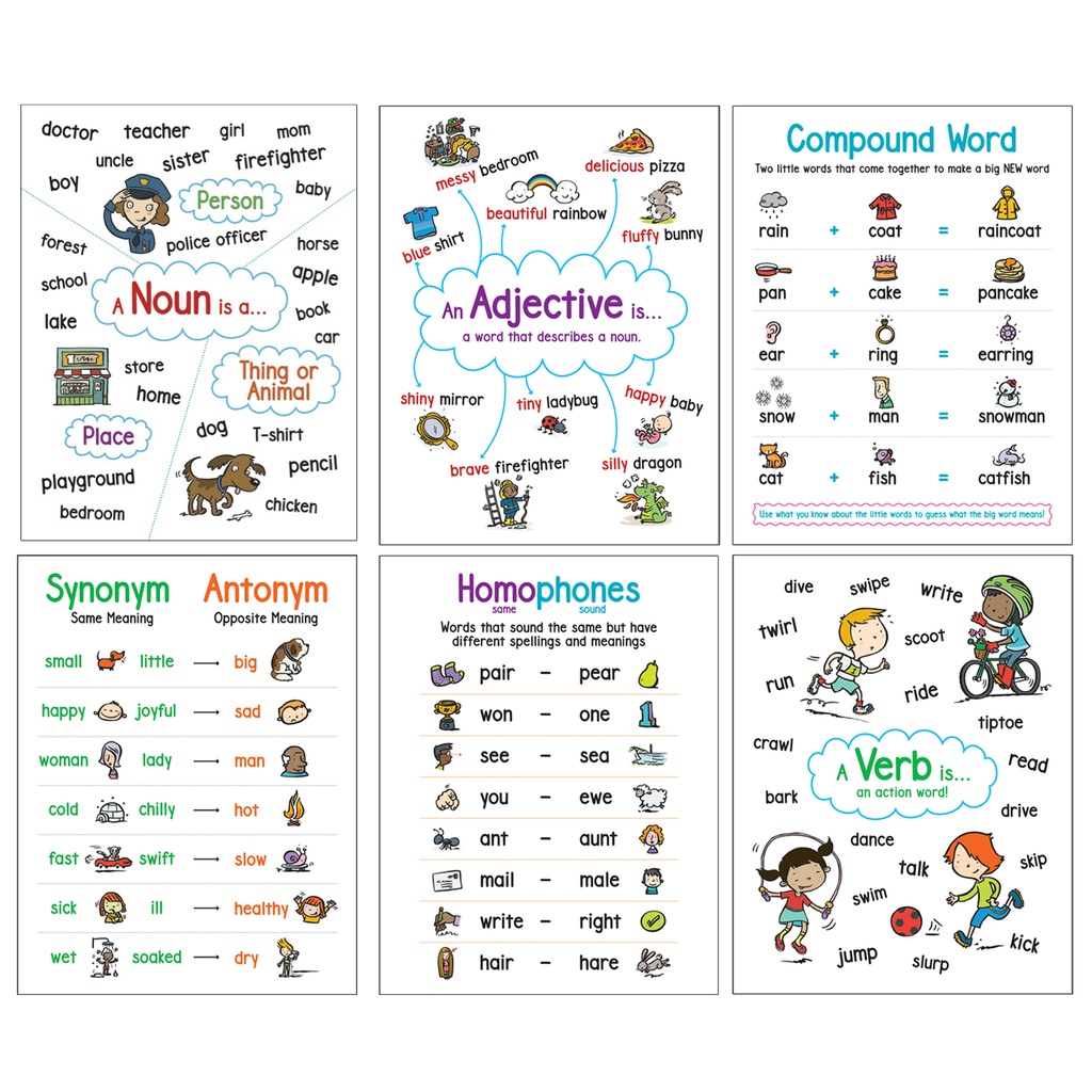 Scholastic® Language Arts Anchor Charts — 6‑Chart Set with Reproducibles