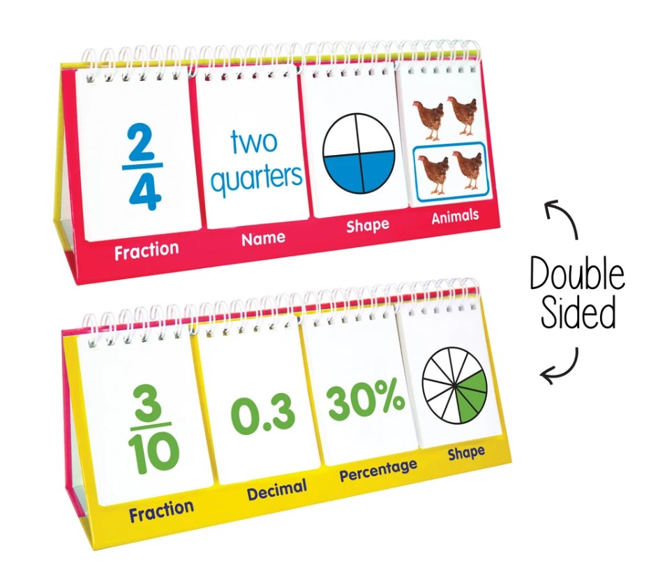 Junior Learning® Fractions Flips — Equivalents, Decimals & Percents