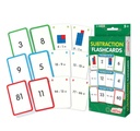 Junior Learning™ Subtraction Flashcards — 162 cards (3 decks of 54)
