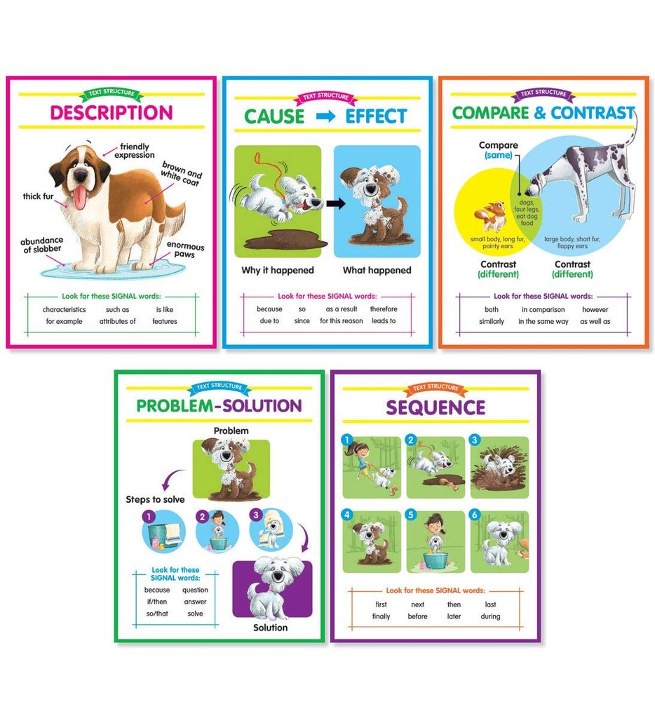 Scholastic® Text Structures Anchor Charts — 5 Poster Set for Reading Comprehension