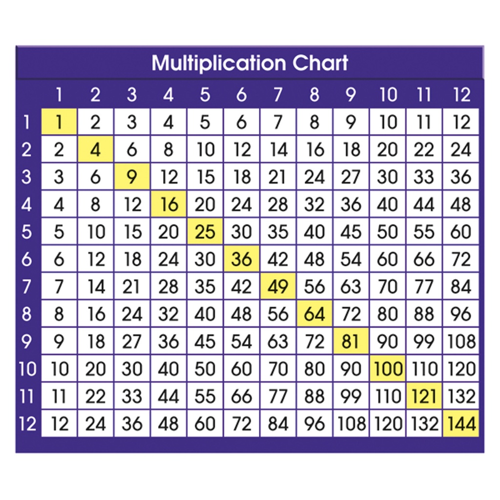 North Star Teacher Resources® Adhesive Multiplication Chart Desk Prompts — 36/Pack, 4" × 3½" — Self-adhesive multiplication fact reference for student desks