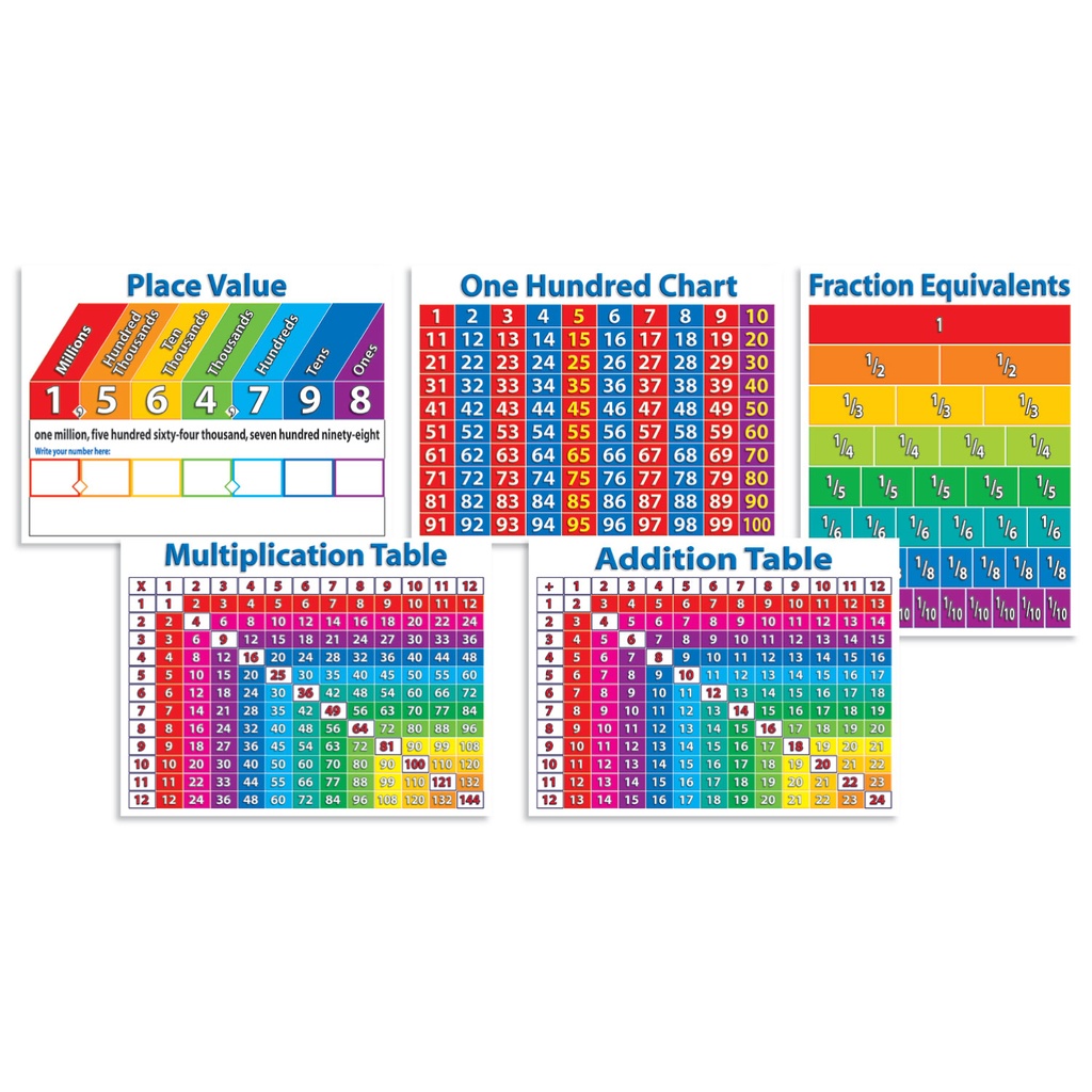Scholastic® Primary Math Charts Bulletin Board Set — 5 Large Reference Charts — 18" × 24" Each