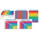 Scholastic® Primary Math Charts Bulletin Board Set — 5 Large Reference Charts — 18" × 24" Each