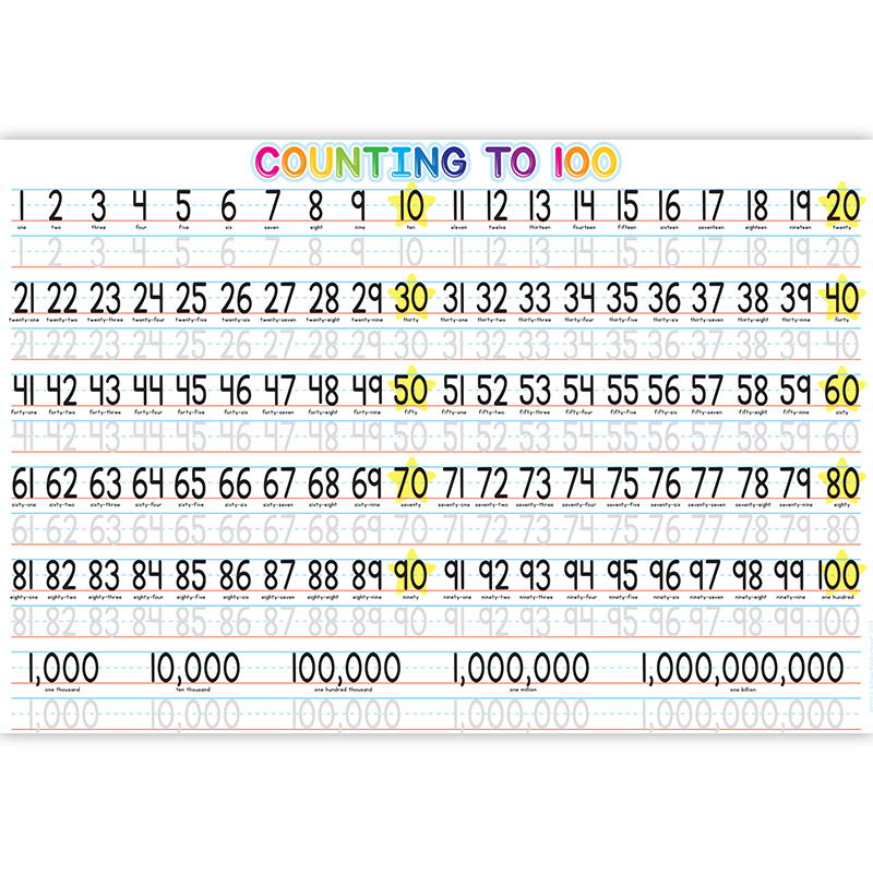 Placemat Studio™ Smart Poly® 1-100 Counting Learning Placemat, 13" x 19", Single Sided, Pack of 10