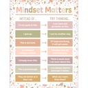Terrazzo Tones Mindset Matters Chart