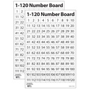 Creativity Street® 1–120 Number Dry Erase Boards — Class Pack of 20