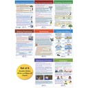 Reading Comprehension Bulletin Board Activity Chart Set