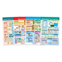 Measurement Math Bulletin Board Chart Set of 4