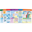 Ratios, Decimals & Percents Math Bulletin Board Chart Set of 7