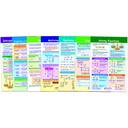 Algebra Skills Math Bulletin Board Chart Set of 7