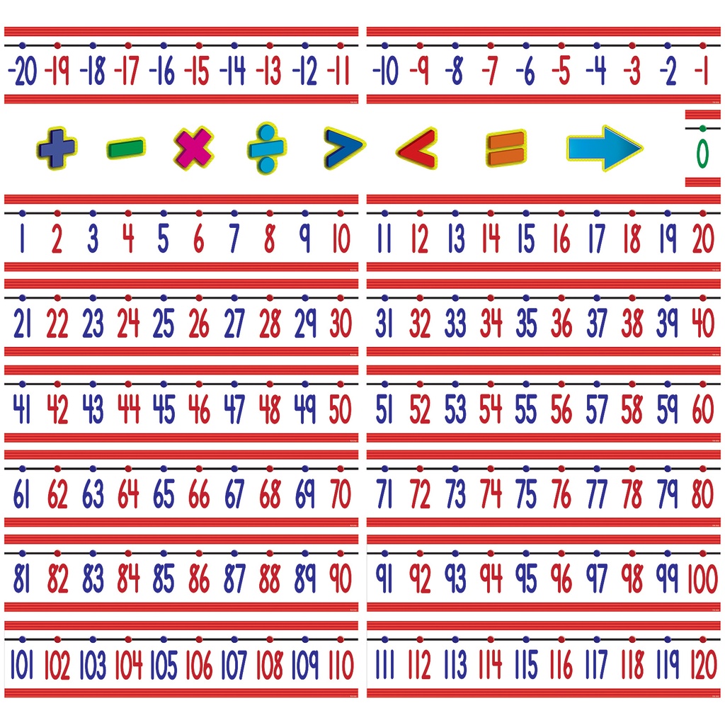  -20 to +20 Number Line Bulletin Board Display Set
