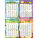 Math Posters 18" x 24" 4-Pack