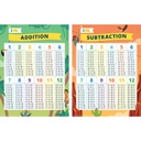 Addition & Subtraction 18" x 24" Posters 2-Pack