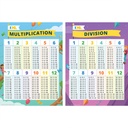 Multiplication & Division 18" x 24" Posters 2-Pack