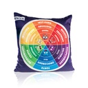 Open The Joy® Weighted Emotions Wheel Pillow, Bilingual English & Spanish — Social-Emotional Learning Tool