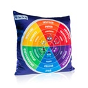 Open The Joy® Weighted Emotions Wheel Pillow, English — Social-Emotional Learning Tool