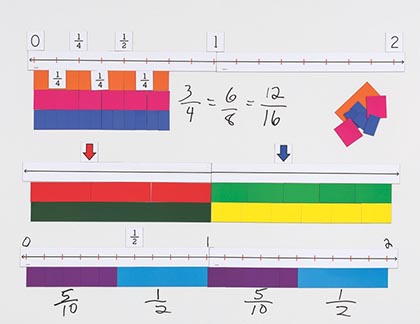 [211024 DD] Didax Magnetic Fraction Number Line Bulletin Board Set, 32" x 2"  (each number line)