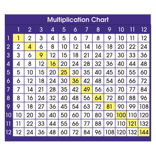 [9050 NS] North Star Teacher Resources® Adhesive Multiplication Chart Desk Prompts — 36/Pack, 4" × 3½" — Self-adhesive multiplication fact reference for student desks