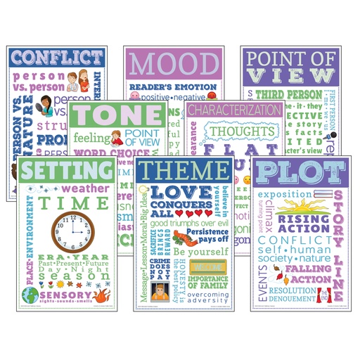 [MCC3101 TCR] Teacher Created Resources® Elements of Literature Chatter Charts — Set of 8, each 11" × 17"