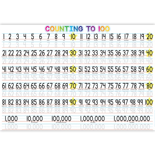 [95705 ASH] Placemat Studio™ Smart Poly® 1-100 Counting Learning Placemat, 13" x 19", Single Sided, Pack of 10