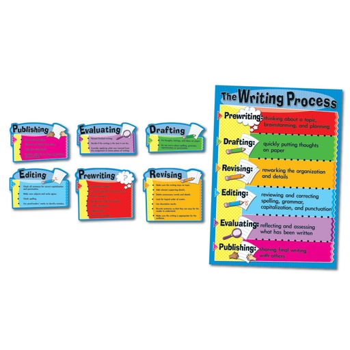 [110014 CD] The Writing Process Bulletin Board Set Grade 3-8