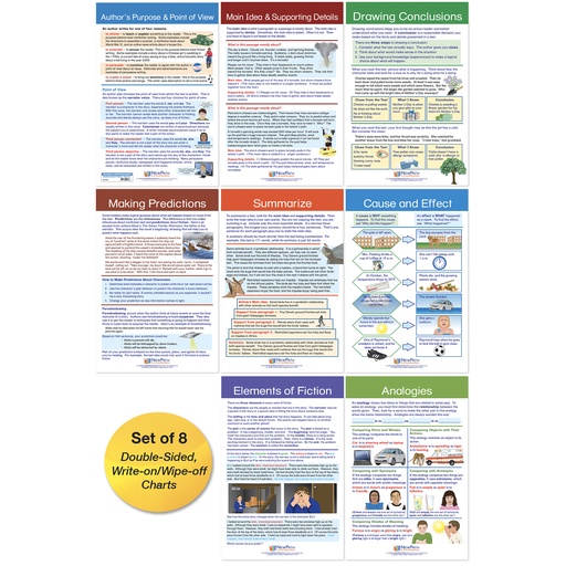 [924503 NP] Reading Comprehension Bulletin Board Activity Chart Set