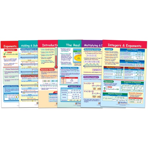 [936502 NP] Integers, Rational & Real Numbers Math Bulletin Board Chart Set of 6