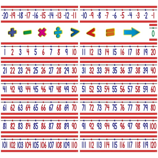 [5152 TCR]  -20 to +20 Number Line Bulletin Board Display Set