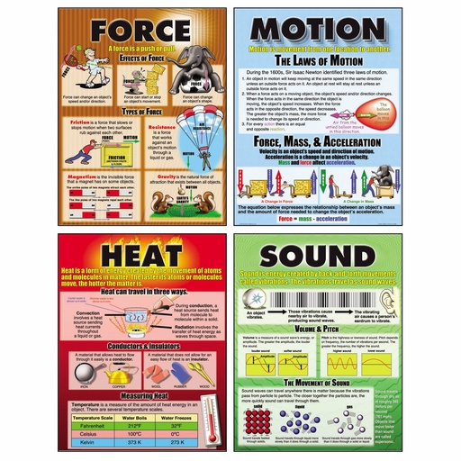 [P207 TCR] Force, Motion, Sound & Heat Posters Set of 4