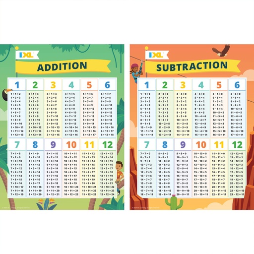 [201126 CD] Addition & Subtraction 18" x 24" Posters 2-Pack