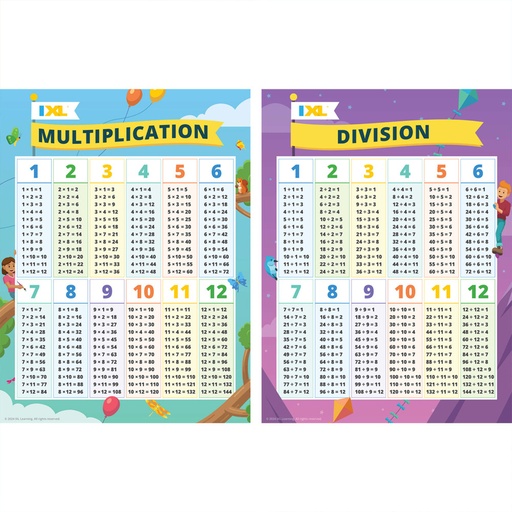 [201137 CD] Multiplication & Division 18" x 24" Posters 2-Pack